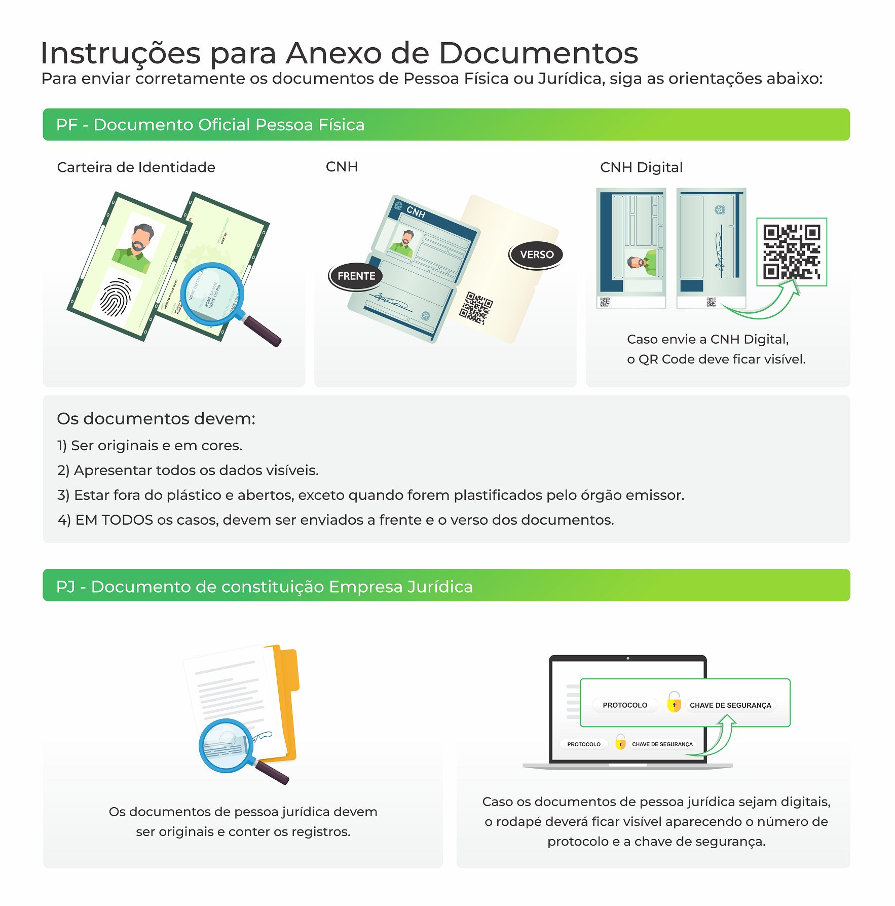 Instrução de envio de documentos